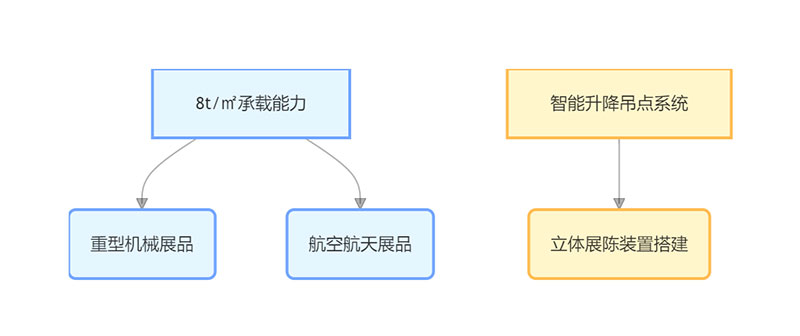 钢结构展览中心 钢结构展览中心