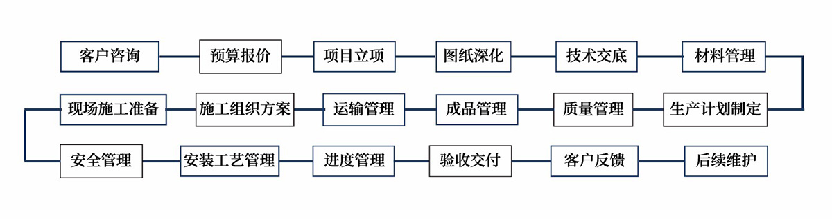 项目管理